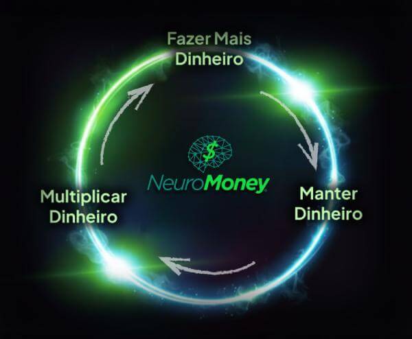Sistema NeuroMoney - Fazer Mais Dinheiro, Manter Dinheiro, Multiplicar Dinheiro